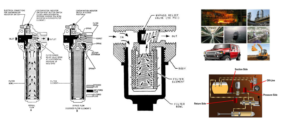 Hydraulic Filter Element