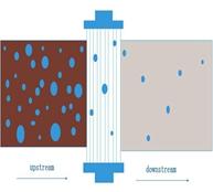 What is hydraulic filter beta ratio ?